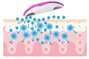 Facial Pore Cleaner – Deep Cleansing, Blackhead Remover & Skin Refresher”