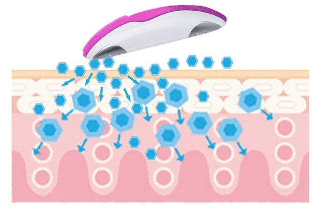 Facial Pore Cleaner – Deep Cleansing, Blackhead Remover & Skin Refresher”